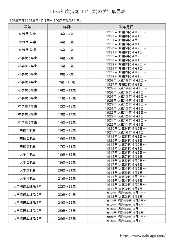 1936年度(昭和11年度)の学年早見表