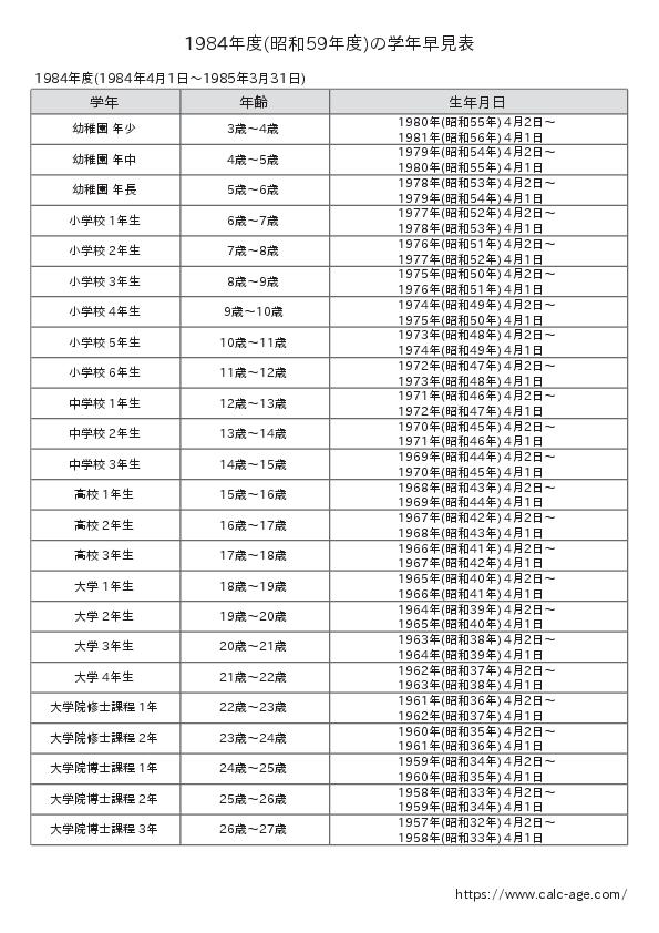 1984年度(昭和59年度)の学年早見表