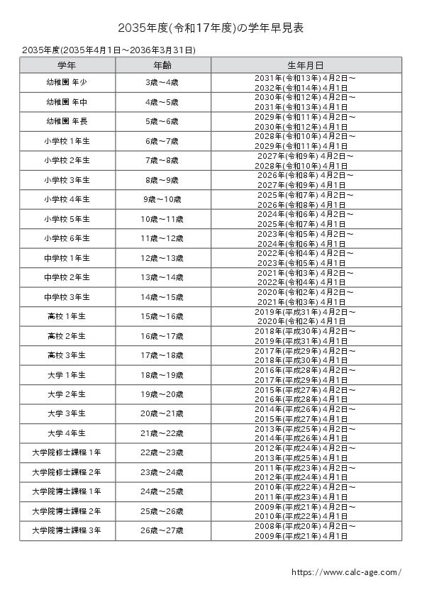 2035年度(令和17年度)の学年早見表