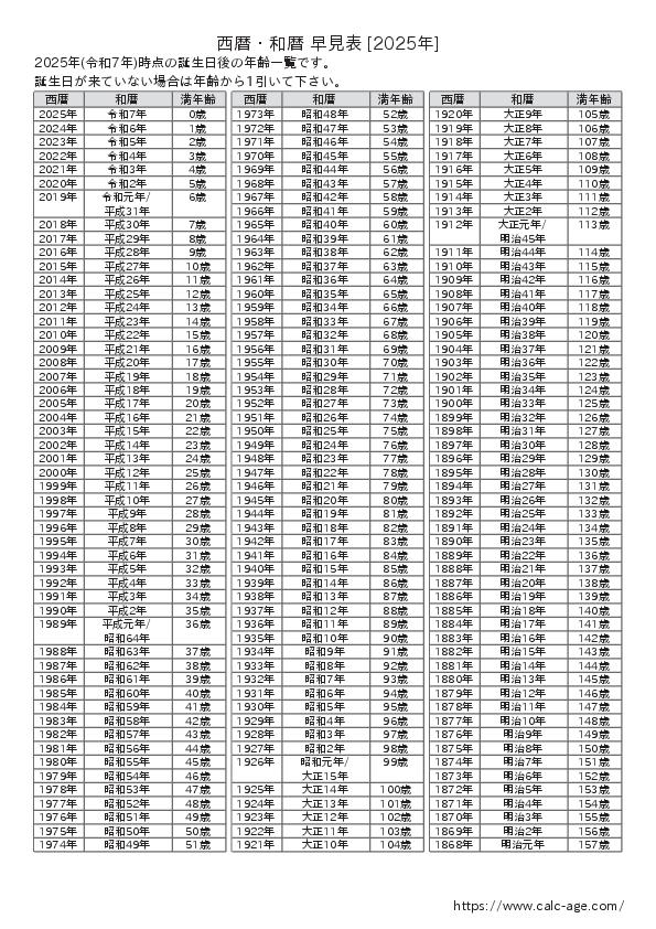 西暦・和暦・年齢 早見表 [2025年]